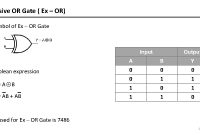 Unit 2 Logic Gates And Logic Families 1 How To Transition From College To The Workforce Smoothly